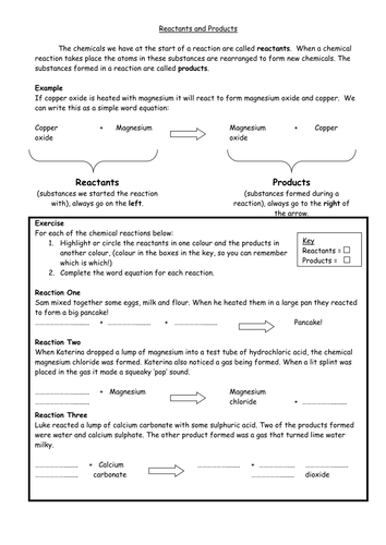 Naming compounds | Teaching Resources
