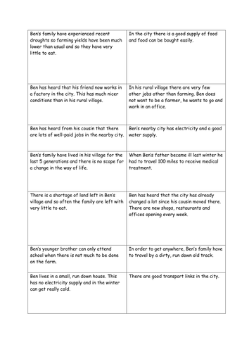 Push and pull factors card sort | Teaching Resources