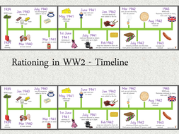 World War Two Timeline For Kids