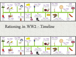 Making a WW2 timeline | Teaching Resources