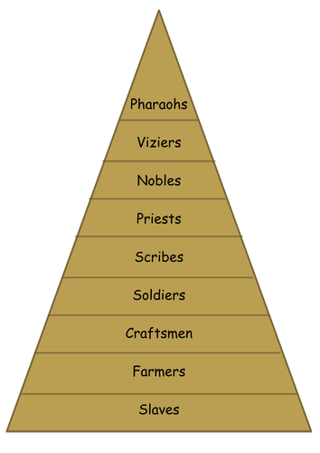 Ancient Egyptian Social Structure - slideshare