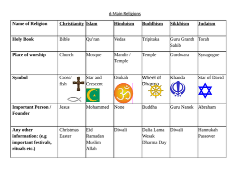 6 Main Religions Teaching Resources