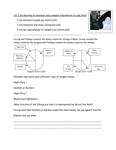 Pie Charts | Teaching Resources