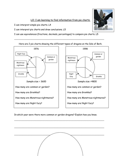 Pie Charts | Teaching Resources