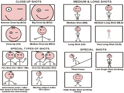 Visual Arts: FILM SHOTS and CAMERA ANGLES