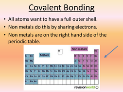 Covalent Bonding | Teaching Resources