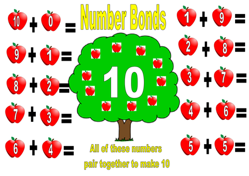 Number Bonds to 10 | Teaching Resources