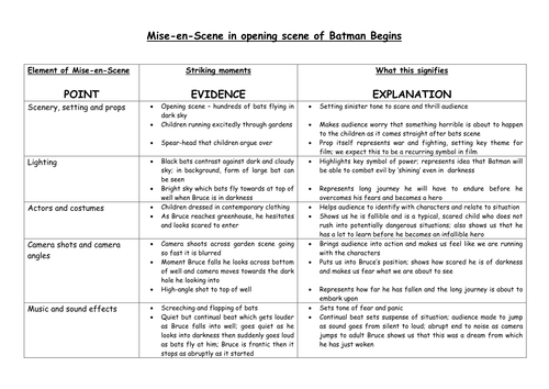 Printables Film Study Worksheet film study worksheet syndeomedia