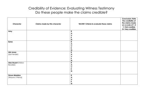 Credibility of evidence critical thinking image