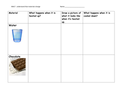 Changing materials (heating and cooling) | Teaching Resources