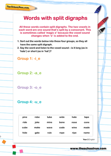 words that have split digraphs teaching resources