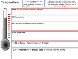 bacteria and food storage by tulakittycato teaching resources