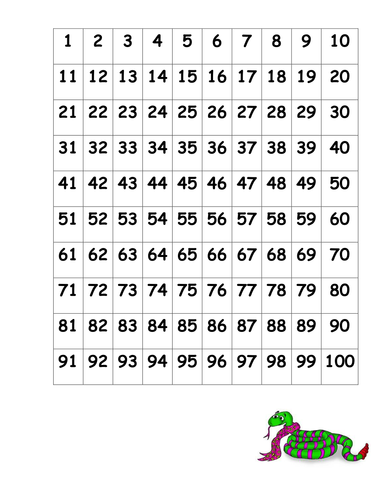 Number grids | Teaching Resources