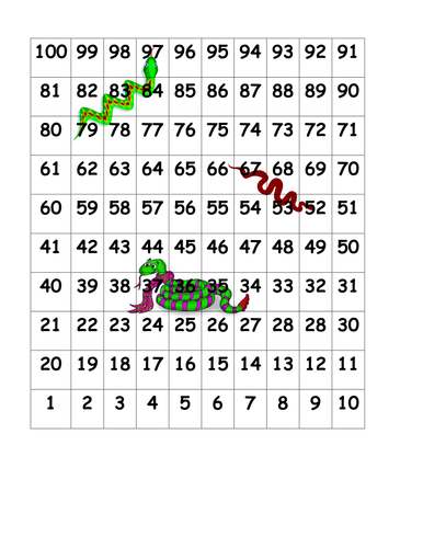 Number grids | Teaching Resources