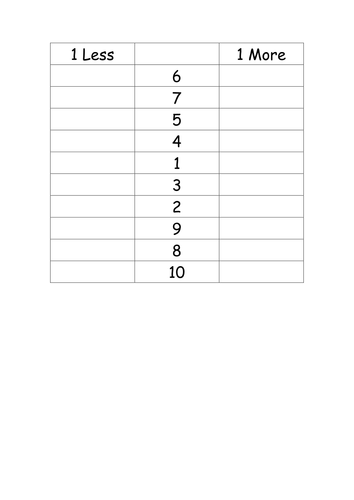 Worksheets based around one more one less | Teaching Resources