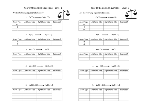 introduction to balancing equations by mattcox800 teaching resources