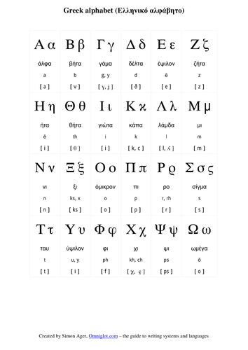 alphabet charts teaching resources