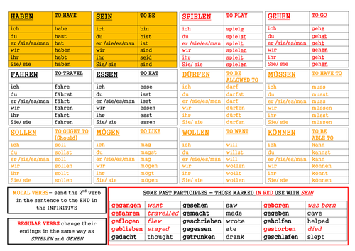 German table mat | Teaching Resources