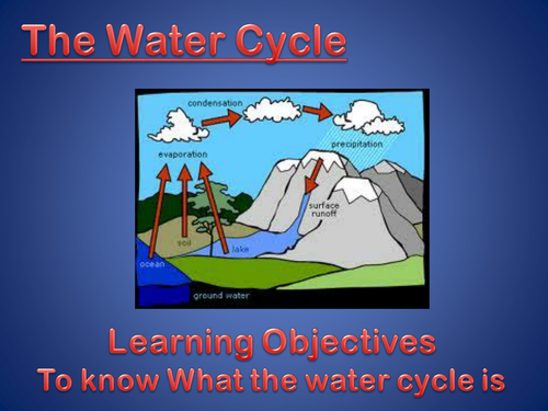The Water Cycle | Teaching Resources