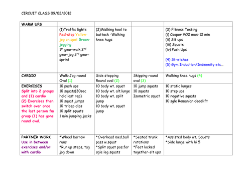 Circuit Training Lesson Plans Teaching Resources