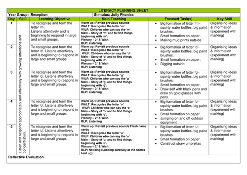 Jolly Phonics Planning 