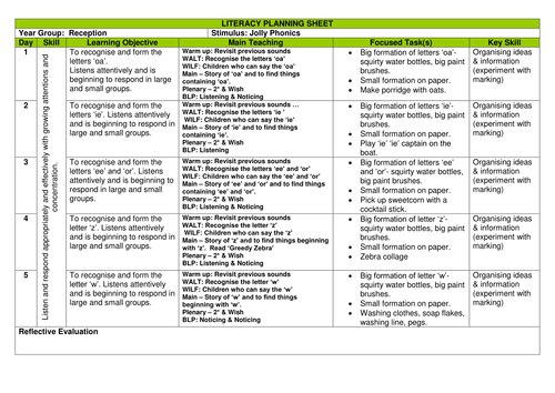 jolly-phonics-planning-teaching-resources