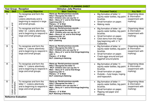 Jolly Phonics planning | Teaching Resources