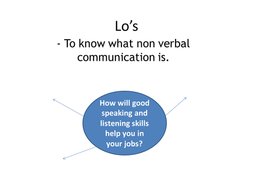 Non-Verbal communication lesson | Teaching Resources