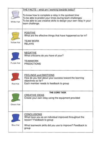 teamwork teaching resources