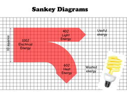 Sankey Diagram step-through ppt | Teaching Resources