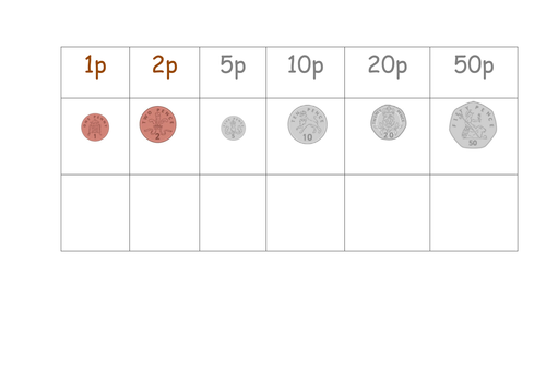 Recognising coins | Teaching Resources