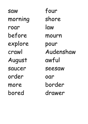 aw words for mapping | Teaching Resources