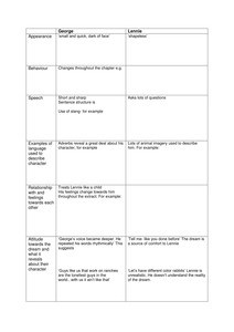 george and lennie chart.docx