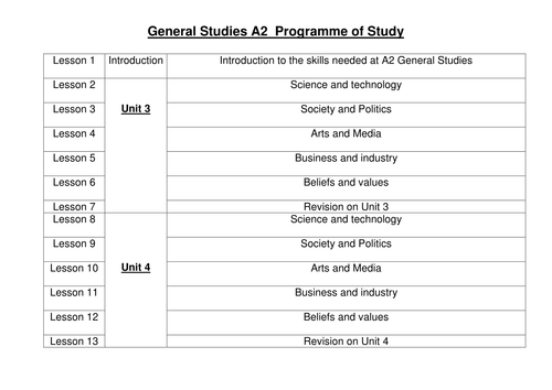 general-studies-as-level-teaching-resources