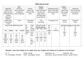 Tenses | Teaching Resources