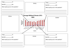 climate graph assignment pdf