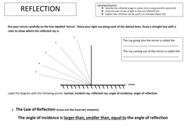 Reflection | Teaching Resources