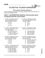 Population Pyramids Analysis Worksheet And Graph Teaching Resources