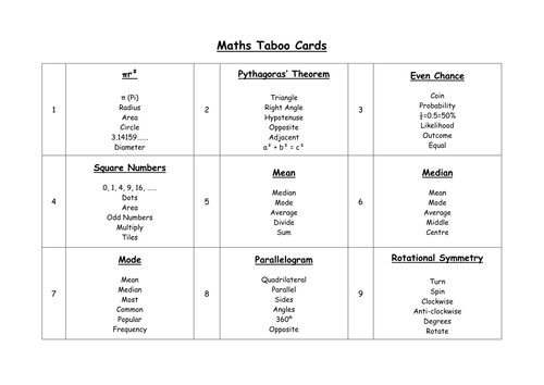 Maths Taboo Cards by ryansmailes - Teaching Resources - TES