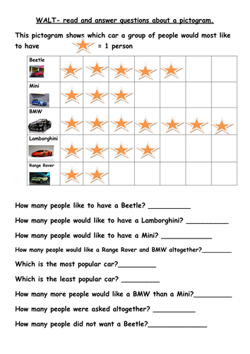 pictograms about transport teaching resources