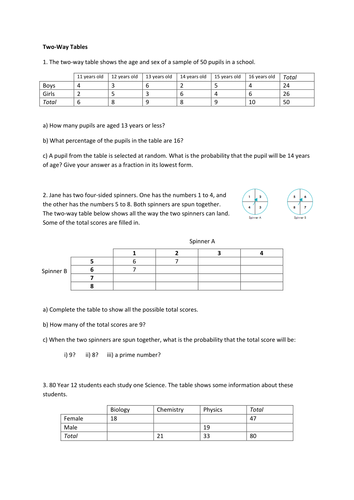 Two Way Tables Worksheet