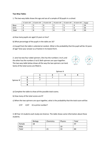 Two Way Tables Worksheet by fionajones88  Teaching Resources  TES