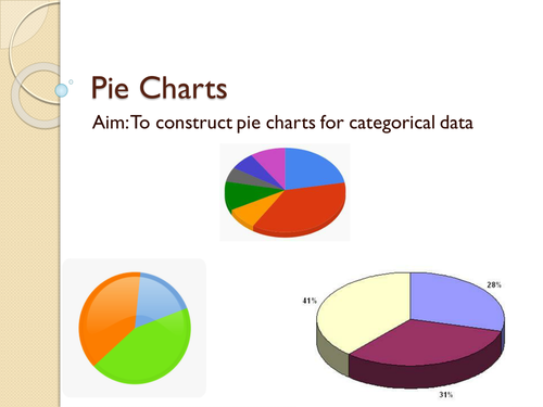 Pie Charts Lesson | Teaching Resources