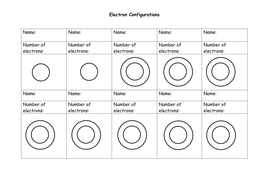 electron configuration ks3 Resources by Configuration Electron Teaching michael1989