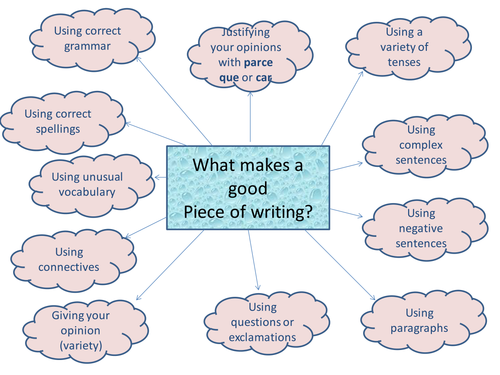 what makes an effective piece of creative writing