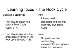 The Rock Cycle | Teaching Resources
