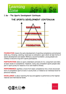 The sports development continuum | Teaching Resources