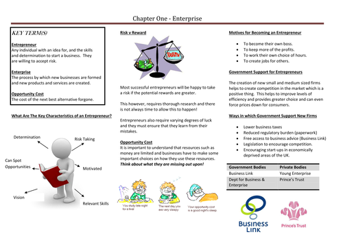 Unit One AQA 6131 Revision Materials