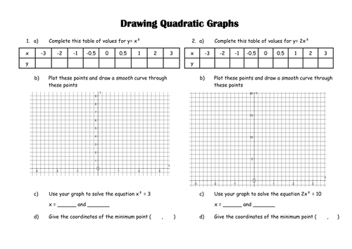 Plotting Quadratic Graphs From Table Of Values Resources Tes