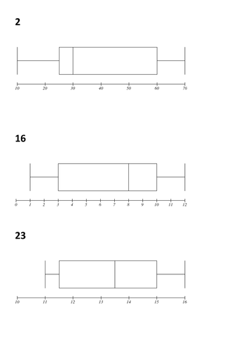 box plots for group activity.docx